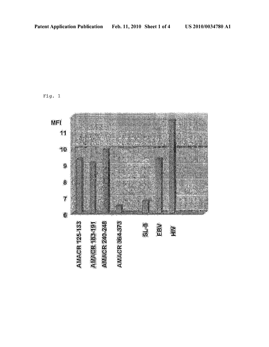 TUMOR ANTIGEN PEPTIDE DERIVED FROM AMACR - diagram, schematic, and image 02