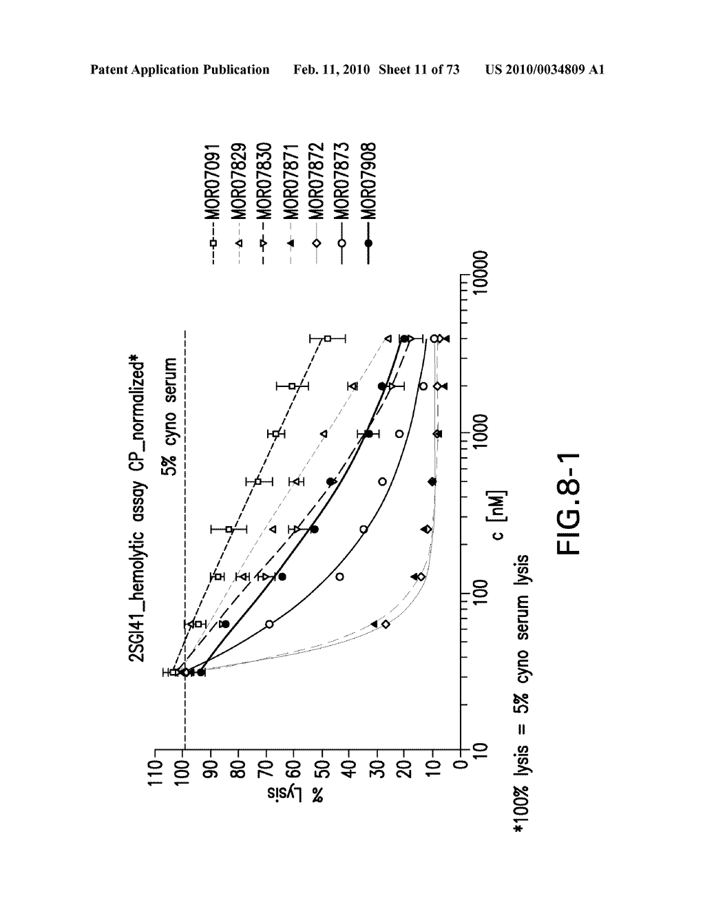 Compositions and Methods for Antibodies Targeting Complement Protein C5 - diagram, schematic, and image 12