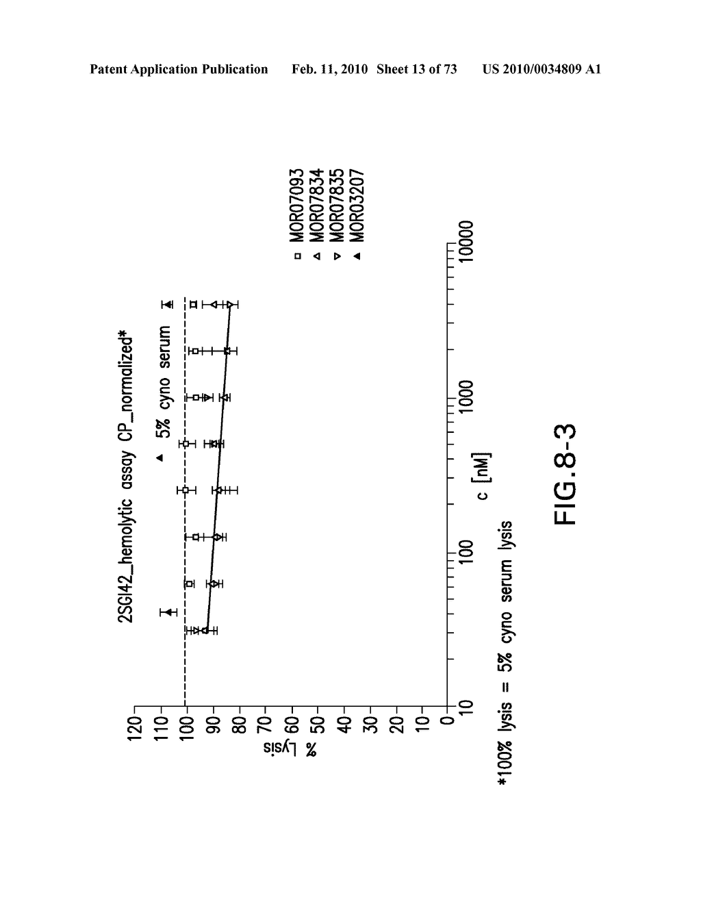 Compositions and Methods for Antibodies Targeting Complement Protein C5 - diagram, schematic, and image 14