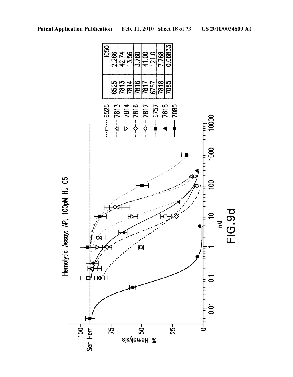 Compositions and Methods for Antibodies Targeting Complement Protein C5 - diagram, schematic, and image 19