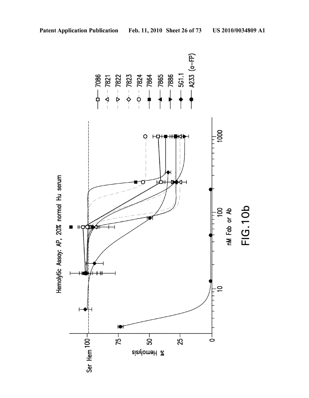 Compositions and Methods for Antibodies Targeting Complement Protein C5 - diagram, schematic, and image 27