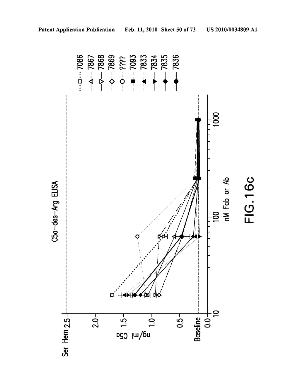 Compositions and Methods for Antibodies Targeting Complement Protein C5 - diagram, schematic, and image 51