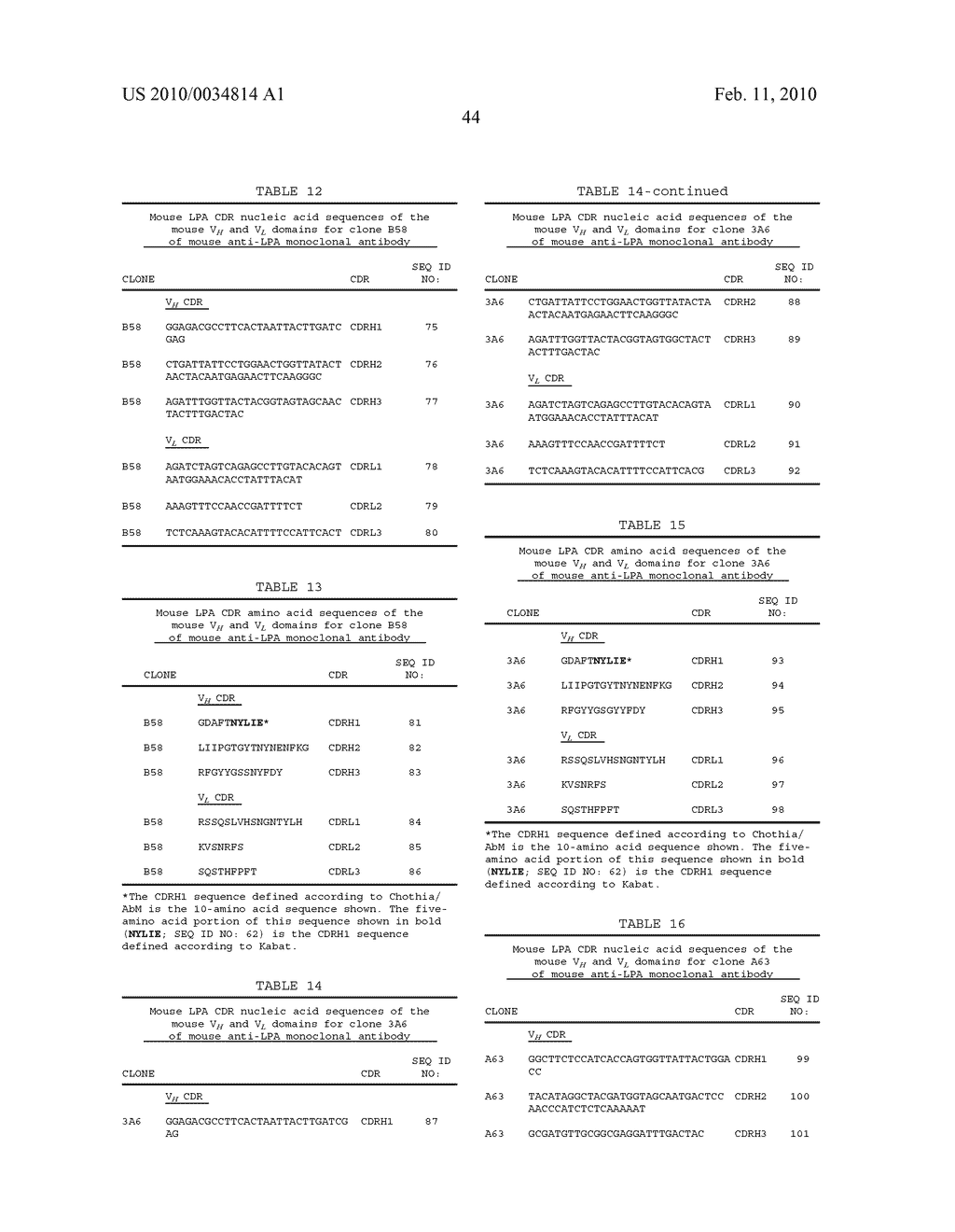 COMPOSITIONS AND METHODS FOR BINDING LYSOPHOSPHATIDIC ACID - diagram, schematic, and image 54