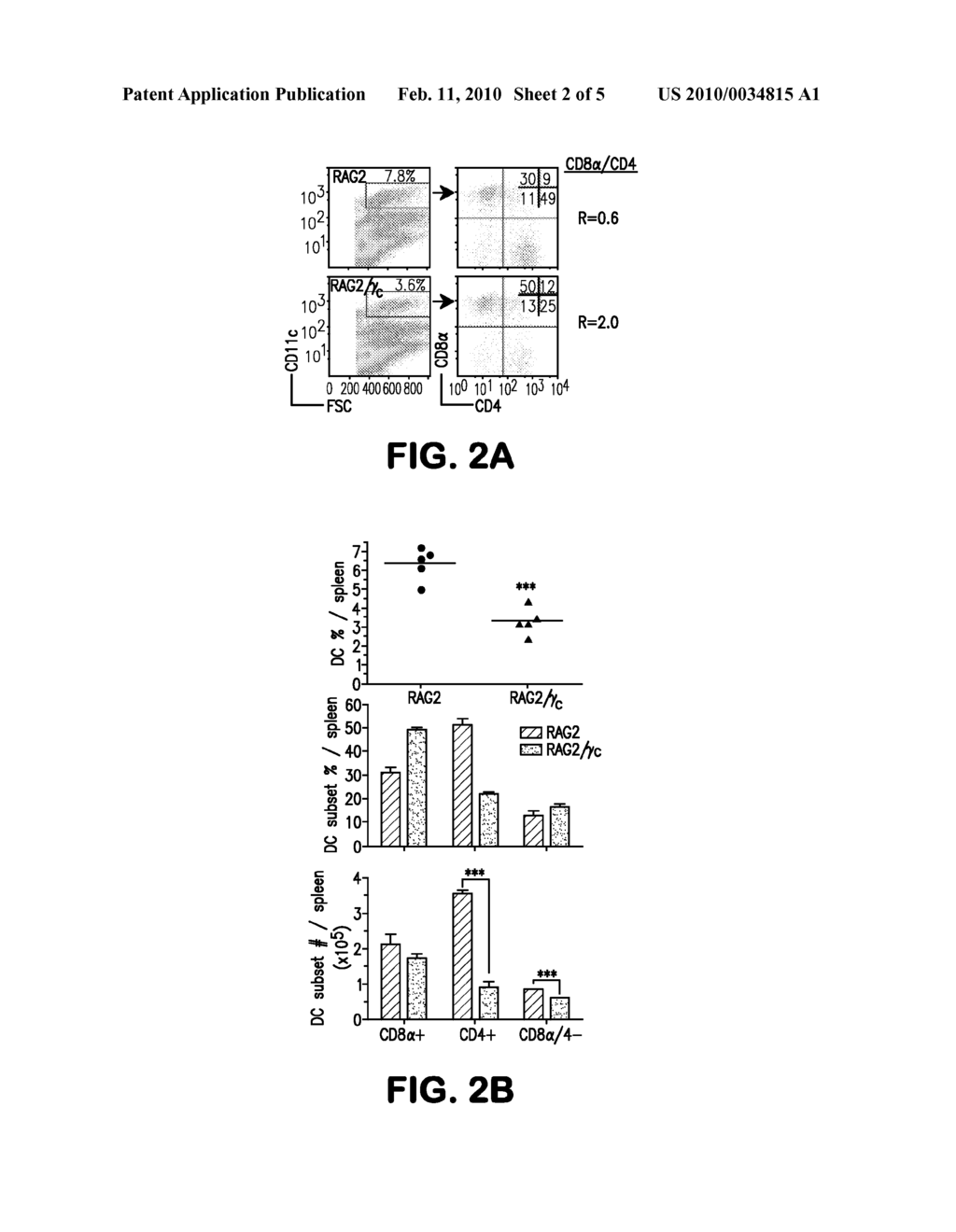 METHOD FOR RESTORING DENDRITIC CELL POPULATIONS - diagram, schematic, and image 03