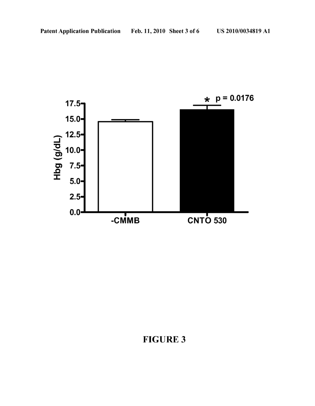 HUMAN EPO MIMETIC HINGE CORE MIMETIBODIES, COMPOSITIONS, METHODS AND USES FOR PREVENTING OR TREATING GLUCOSE INTOLERANCE RELATED CONDITIONS ON RENAL DISEASE ASSOCIATED ANEMIA - diagram, schematic, and image 04