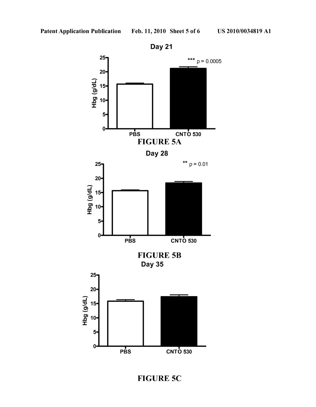 HUMAN EPO MIMETIC HINGE CORE MIMETIBODIES, COMPOSITIONS, METHODS AND USES FOR PREVENTING OR TREATING GLUCOSE INTOLERANCE RELATED CONDITIONS ON RENAL DISEASE ASSOCIATED ANEMIA - diagram, schematic, and image 06