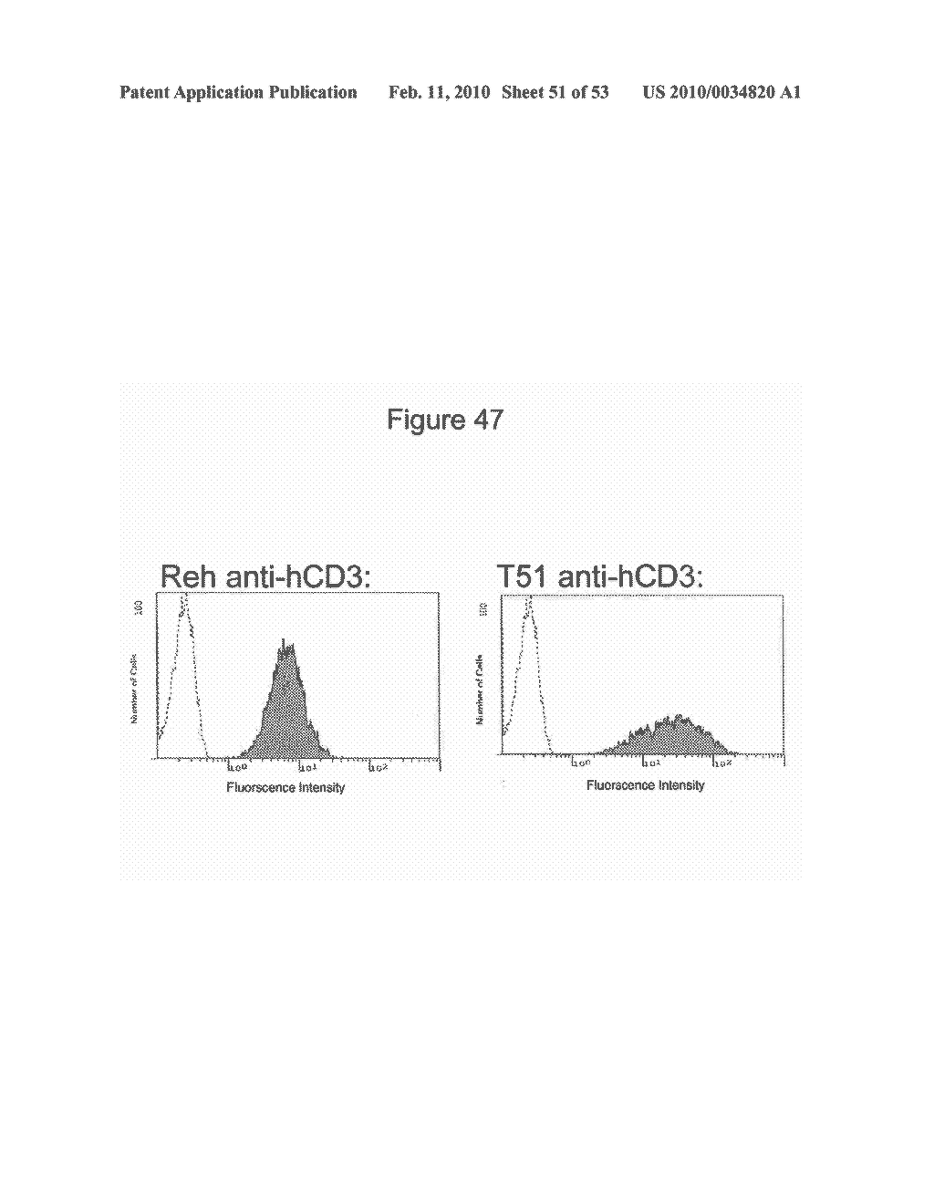 BINDING DOMAIN-IMMUNOGLOBULIN FUSION PROTEINS - diagram, schematic, and image 52