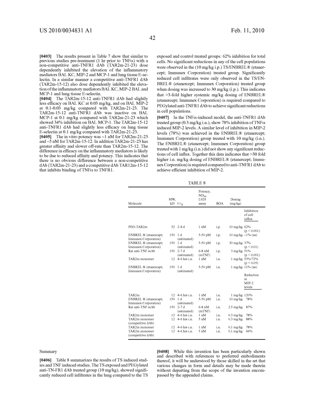 Agents that Bind a Target in Pulmonary Tissue for Targeting Respiratory Diseases - diagram, schematic, and image 130