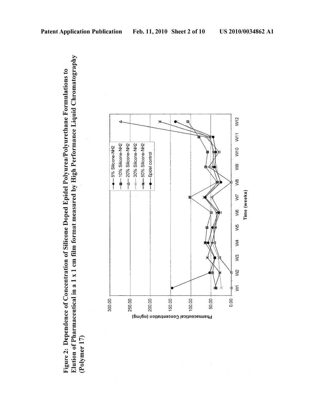 COVALENTLY GRAFTED PHARMACEUTICALLY ACTIVE POLYMERS - diagram, schematic, and image 03