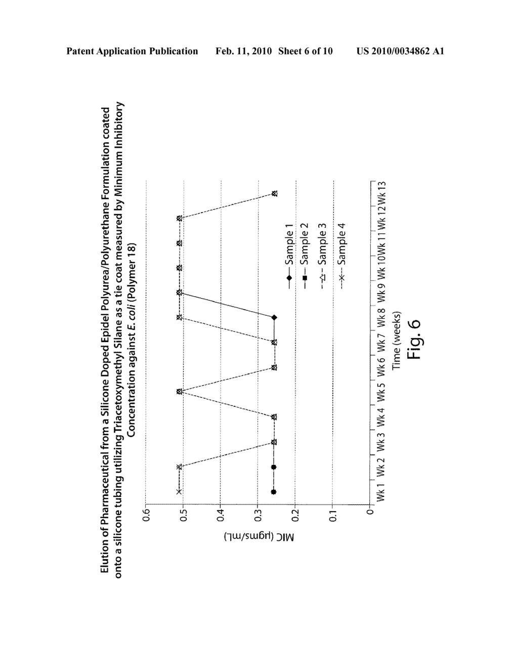 COVALENTLY GRAFTED PHARMACEUTICALLY ACTIVE POLYMERS - diagram, schematic, and image 07