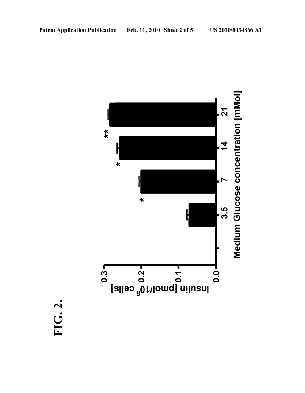 Fused stem cells useful for the treatment of diabetes and methods thereof - diagram, schematic, and image 03