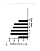 Fused stem cells useful for the treatment of diabetes and methods thereof diagram and image