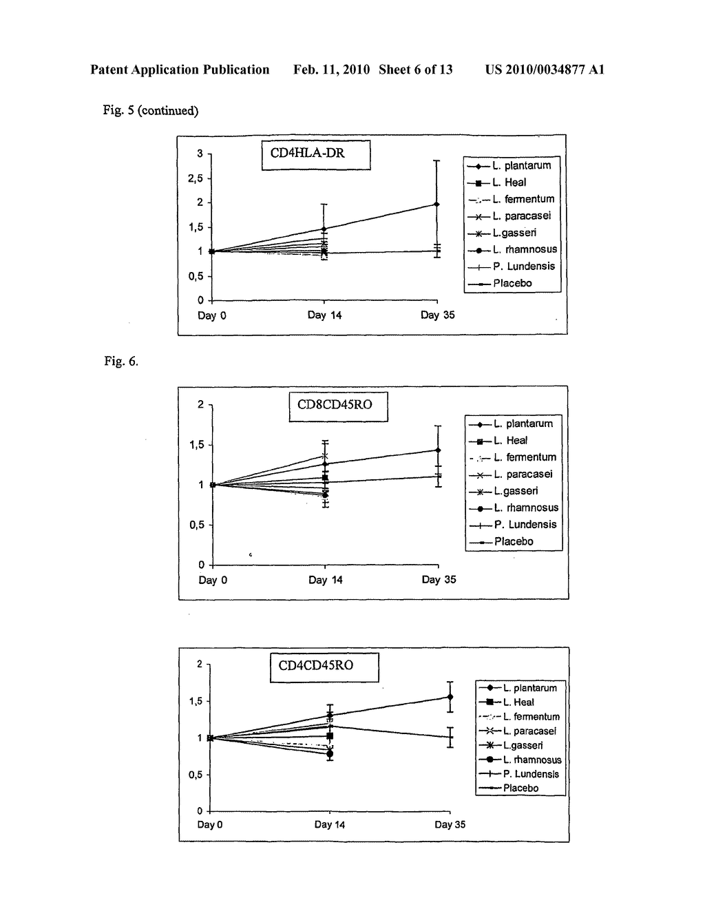 USE OF LACTOBACILLUS FOR TREATMENT OF VIRUS INFECTIONS - diagram, schematic, and image 07