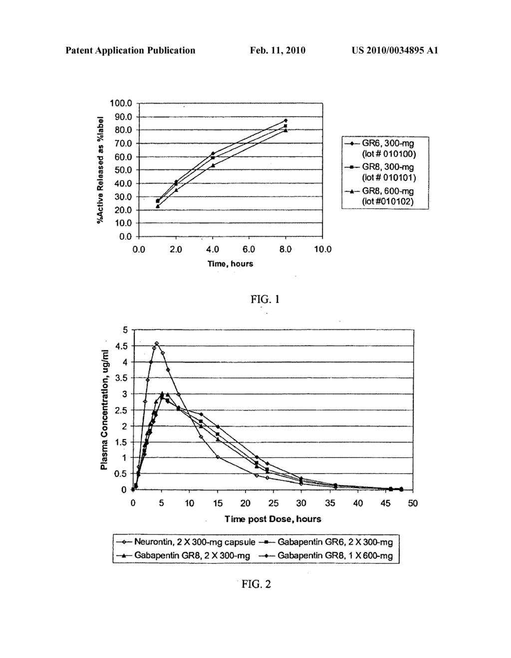 METHODS OF TREATMENT USING A GASTRIC RETAINED GABAPENTIN DOSAGE - diagram, schematic, and image 02