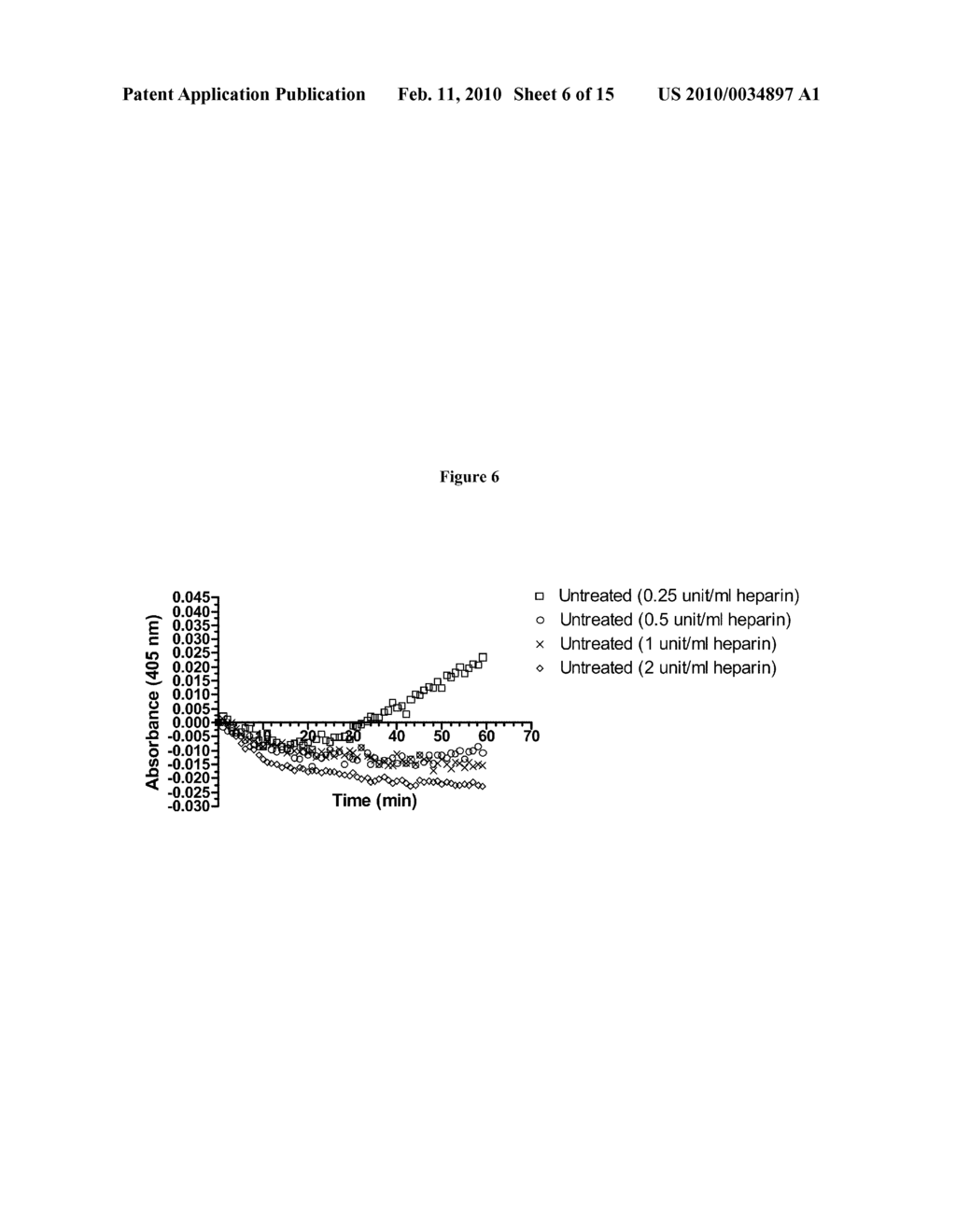 Method for Removal or Inactivation of Heparin - diagram, schematic, and image 07