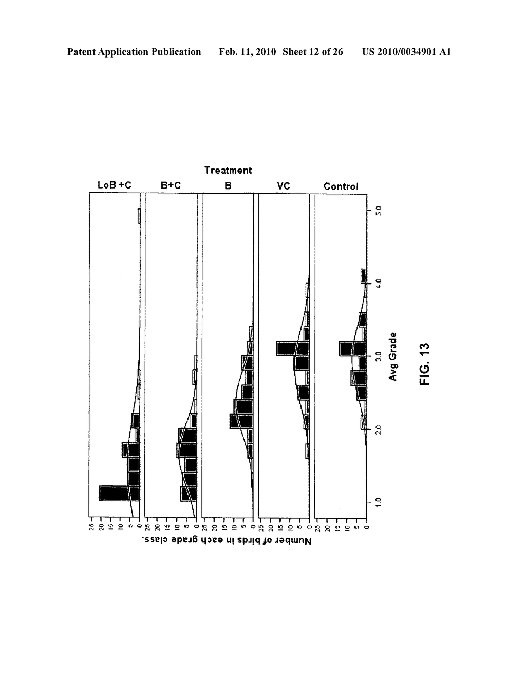 ANIMAL FEED COMPOSITIONS - diagram, schematic, and image 13