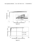 Microwave plasma reactors diagram and image