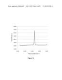 Microwave plasma reactors diagram and image