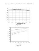 Microwave plasma reactors diagram and image