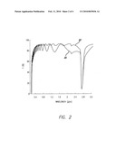 Durable antireflective multispectral infrared coatings diagram and image