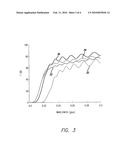 Durable antireflective multispectral infrared coatings diagram and image