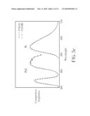 Fluorescence Material diagram and image