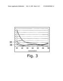 Hydrophobic lens coating diagram and image