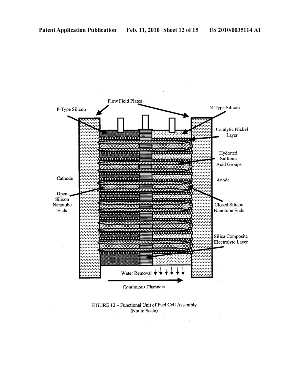 Silicon-based Nanostructured Diode Fuel Cell - diagram, schematic, and image 13