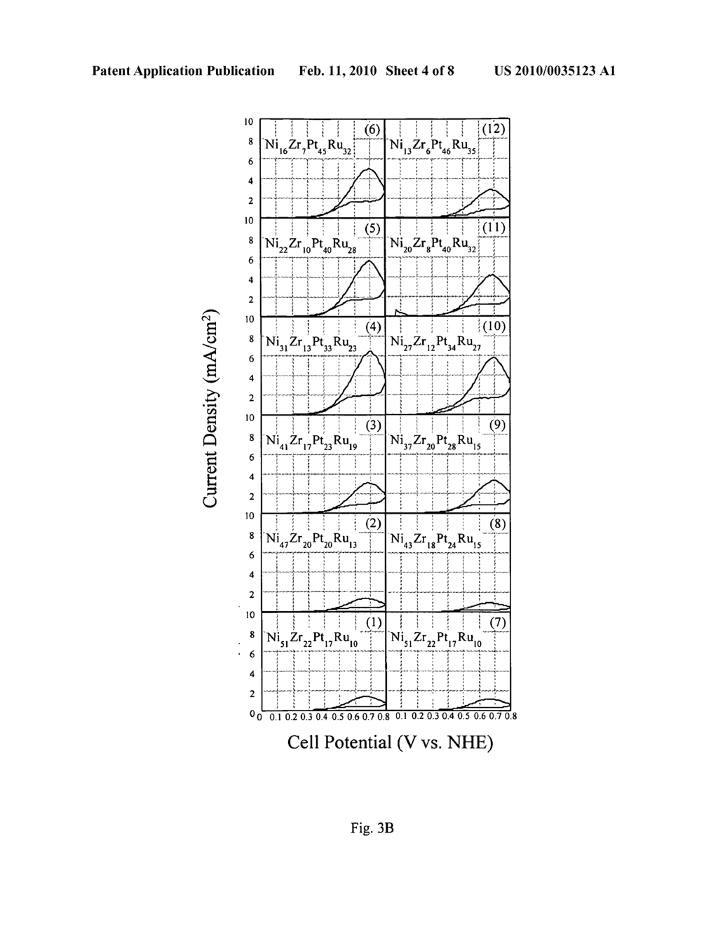 Low Pt content direct methanol fuel cell anode catalyst: nanophase PtRuNiZr - diagram, schematic, and image 05