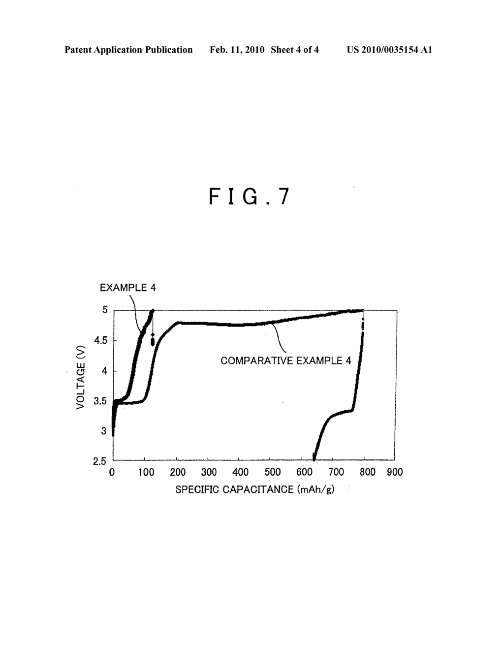 ELECTRODE ACTIVE MATERIAL AND MANUFACTURING METHOD OF SAME - diagram, schematic, and image 05