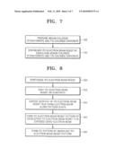 METHOD OF SYNTHESIZING ITO ELECTRON-BEAM RESIST AND METHOD OF FORMING ITO PATTERN USING THE SAME diagram and image