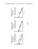 METHODS, PLASMID VECTORS AND PRIMERS FOR ASSESSING HIV VIRAL FITNESS diagram and image