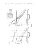 METHODS, PLASMID VECTORS AND PRIMERS FOR ASSESSING HIV VIRAL FITNESS diagram and image