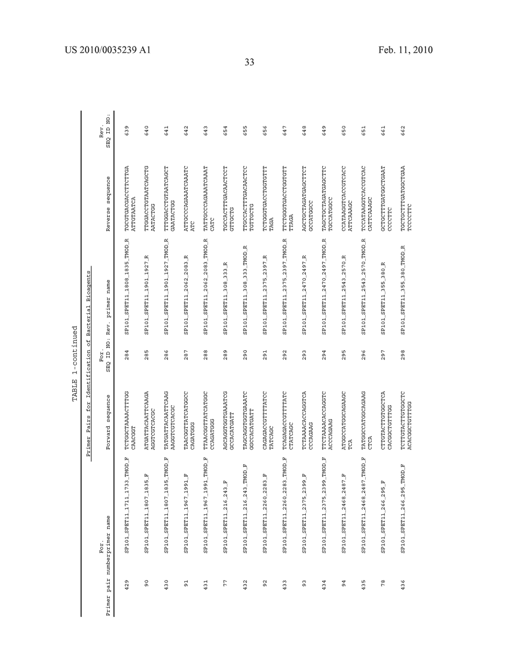 Compositions for use in identification of bacteria - diagram, schematic, and image 42