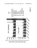 Detection of Individual T-Cell Reaction Patterns Against Tumor-Associated Antigens (TAA) in Tumor Patients as a Basis for the Individual Therapeutic Vaccination of Patients diagram and image