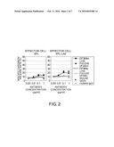 Chimeric Fc-gamma Receptor and Method for Determination of ADCC Activity by Using the Receptor diagram and image