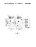 Chimeric Fc-gamma Receptor and Method for Determination of ADCC Activity by Using the Receptor diagram and image