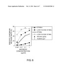 Chimeric Fc-gamma Receptor and Method for Determination of ADCC Activity by Using the Receptor diagram and image