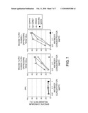 Chimeric Fc-gamma Receptor and Method for Determination of ADCC Activity by Using the Receptor diagram and image