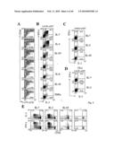 USE OF COMMON GAMMA CHAIN CYTOKINES FOR THE VISUALIZATION, ISOLATION AND GENETIC MODIFICATION OF MEMORY T LYMPHOCYTES diagram and image