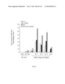 USE OF COMMON GAMMA CHAIN CYTOKINES FOR THE VISUALIZATION, ISOLATION AND GENETIC MODIFICATION OF MEMORY T LYMPHOCYTES diagram and image