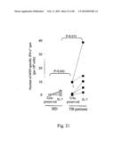 USE OF COMMON GAMMA CHAIN CYTOKINES FOR THE VISUALIZATION, ISOLATION AND GENETIC MODIFICATION OF MEMORY T LYMPHOCYTES diagram and image