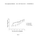 USE OF COMMON GAMMA CHAIN CYTOKINES FOR THE VISUALIZATION, ISOLATION AND GENETIC MODIFICATION OF MEMORY T LYMPHOCYTES diagram and image