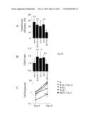 USE OF COMMON GAMMA CHAIN CYTOKINES FOR THE VISUALIZATION, ISOLATION AND GENETIC MODIFICATION OF MEMORY T LYMPHOCYTES diagram and image