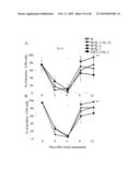 USE OF COMMON GAMMA CHAIN CYTOKINES FOR THE VISUALIZATION, ISOLATION AND GENETIC MODIFICATION OF MEMORY T LYMPHOCYTES diagram and image