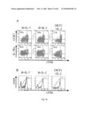 USE OF COMMON GAMMA CHAIN CYTOKINES FOR THE VISUALIZATION, ISOLATION AND GENETIC MODIFICATION OF MEMORY T LYMPHOCYTES diagram and image