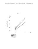 USE OF COMMON GAMMA CHAIN CYTOKINES FOR THE VISUALIZATION, ISOLATION AND GENETIC MODIFICATION OF MEMORY T LYMPHOCYTES diagram and image