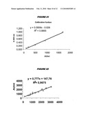 RAPID ELISA diagram and image