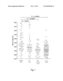 IN VITRO METHOD FOR THE DIAGNOSIS AND EARLY DIAGNOSIS OF NEURODEGENERATIVE DISORDERS diagram and image