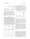 METHOD OF PREPARING A CONTROLLED RELEASE FERTILIZER diagram and image